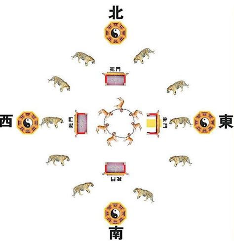 生肖床頭方位|12生肖床的方位擺放風水